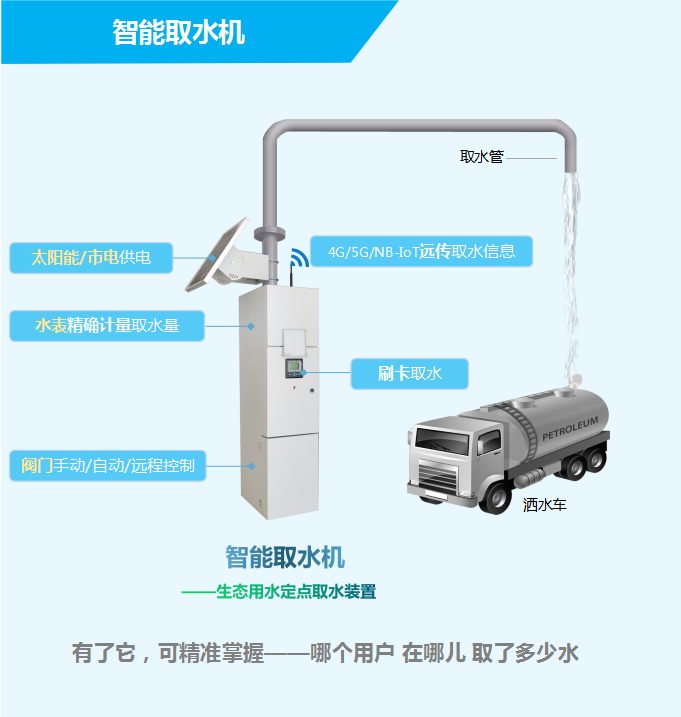 智能取水機(jī)——生態(tài)用水定點(diǎn)取水裝置，有了它，可精準(zhǔn)掌握——哪個(gè)用戶，在哪兒，取了多少水