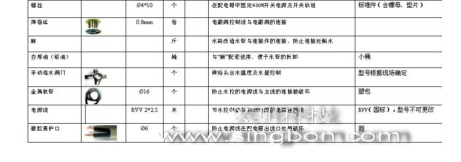 食堂售飯、消費(fèi)、水控等系統(tǒng)施工中所需要的材料規(guī)格清單